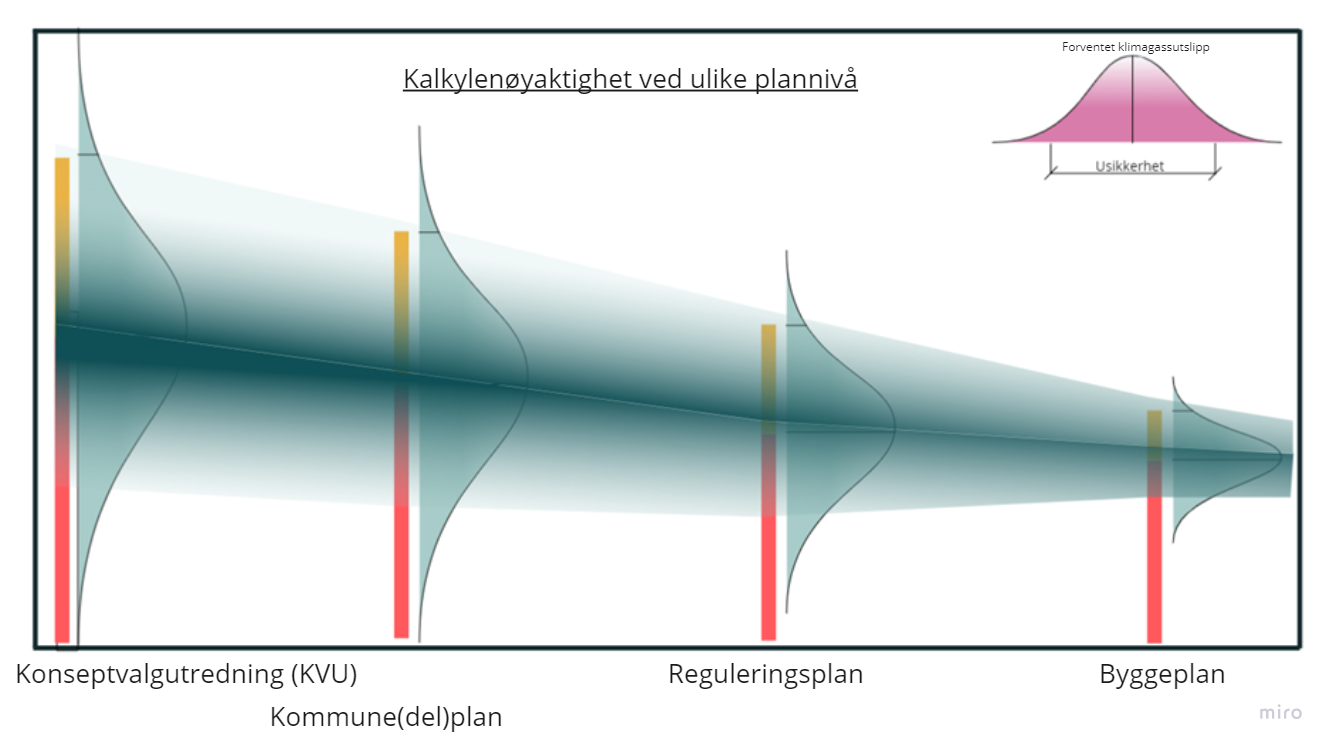 Et bilde som inneholder diagram
Automatisk generert beskrivelse